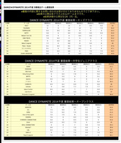 DANCE DYNAMITE 2014 予選